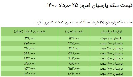 قیمت سکه، طلا و دلار در بازار امروز + جدول/ ۲۵ خرداد ۱۴۰۰