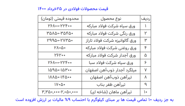 قیمت محصولات فولادی امروز ۲۵ خرداد + جدول