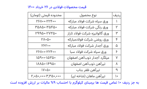 قیمت محصولات فولادی امروز ۲۶ خرداد+ جدول