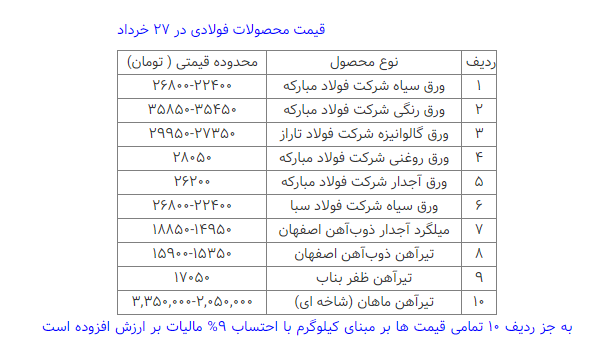 قیمت محصولات فولادی امروز ۲۷ خرداد+ جدول