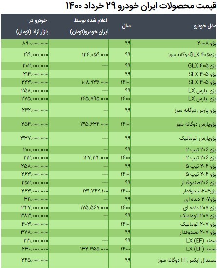 قیمت محصولات ایران خودرو ۲۹ خرداد ۱۴۰۰ + جدول/افزایش قیمت