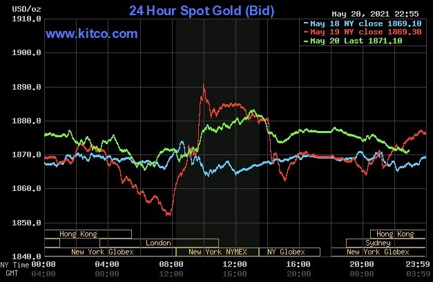 افزایش قیمت طلا علیرغم تعدیل قیمت کامودیتی‌ها / ادامه مسیر صعودی فلزات گرانبها