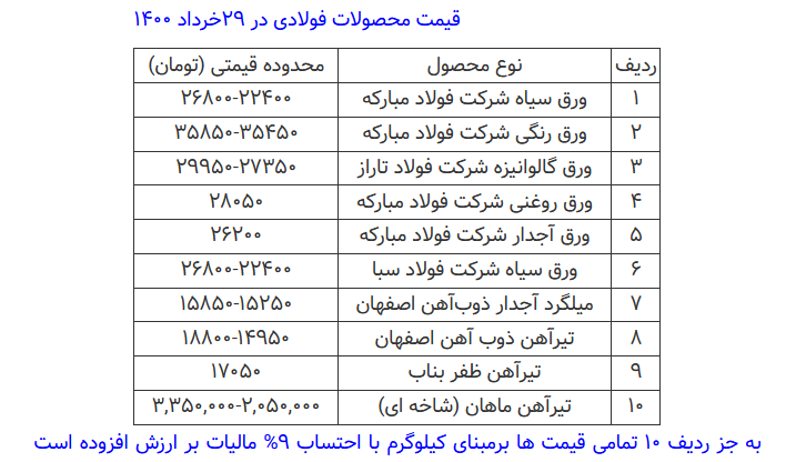 قیمت محصولات فولادی امروز ۲۹ خرداد + جدول