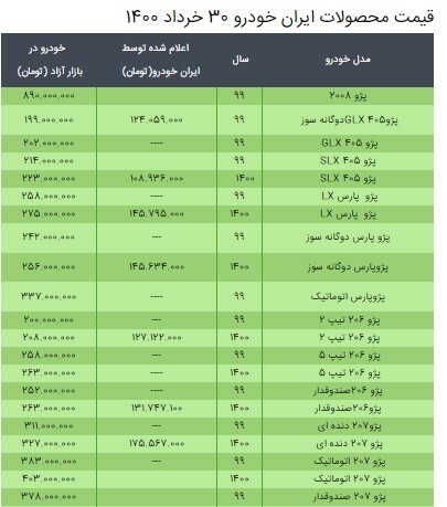 قیمت محصولات ایران خودرو ۳۰ خرداد ۱۴۰۰ + جدول/ افزایش ۵ میلیونی قیمت سمند و دنا