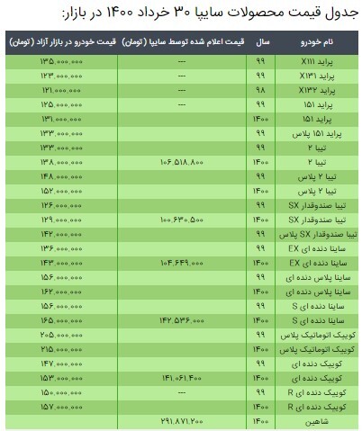 قیمت محصولات سایپا ۳۰ خرداد ۱۴۰۰ + جدول