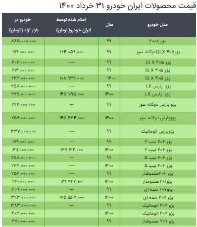 قیمت محصولات ایران خودرو ۳۱ خرداد ۱۴۰۰ + جدول/ پژو ۲۰۷ کوتاه آمد، ۲۰۶ گران‌تر شد