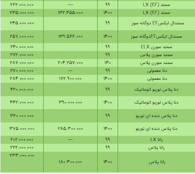 قیمت محصولات ایران خودرو ۳۱ خرداد ۱۴۰۰ + جدول/ پژو ۲۰۷ کوتاه آمد، ۲۰۶ گران‌تر شد