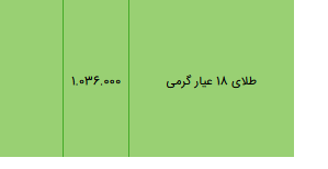 قیمت سکه، طلا و دلار در بازار امروز + جدول/۴ خرداد ۱۴۰۰