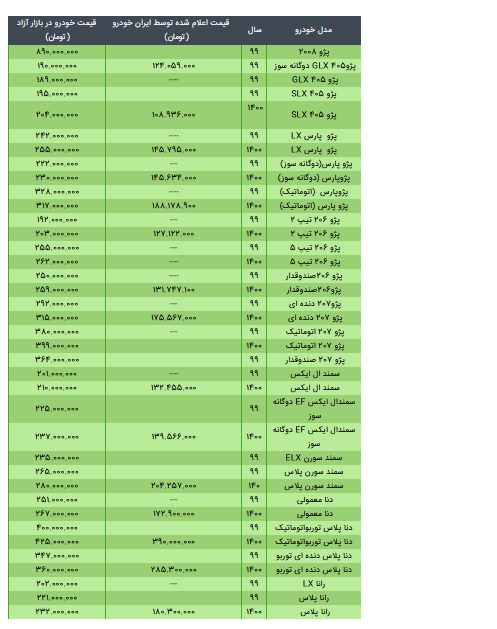 قیمت محصولات ایران خودرو ۴ خرداد ۱۴۰۰+ جدول نرخ کارخانه و بازار