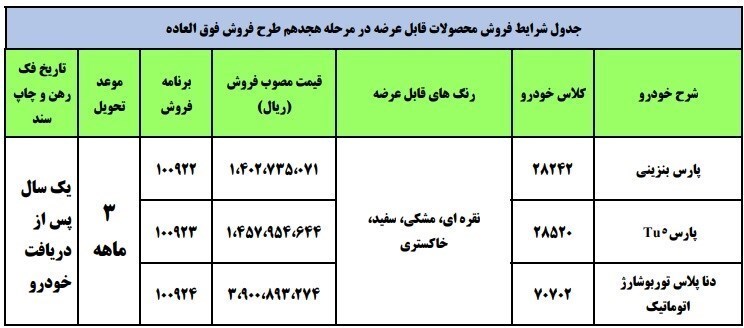 فروش فوری سه محصول ایران خودرو شروع شد + جدول