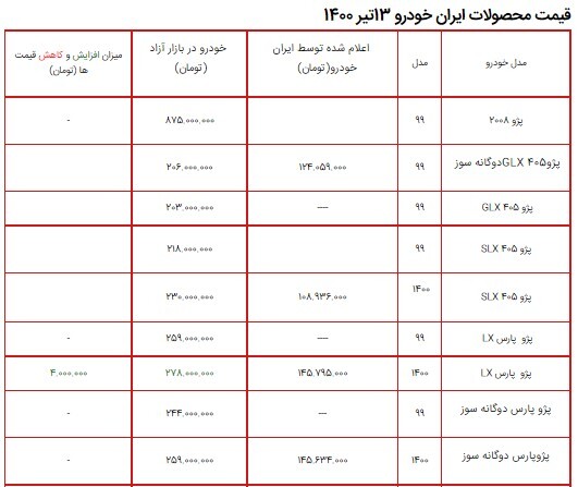 لیست قیمت محصولات ایران خودرو ۱۳ تیر ۱۴۰۰ + جدول