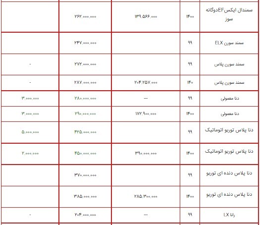 لیست قیمت محصولات ایران خودرو ۱۳ تیر ۱۴۰۰ + جدول