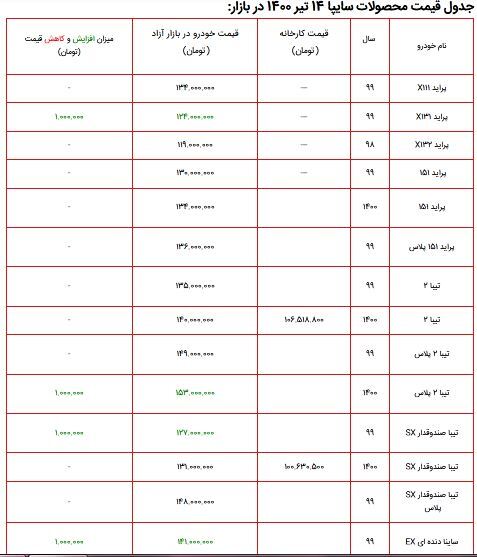 لیست قیمت محصولات سایپا ۱۴ تیر ۱۴۰۰ + جدول