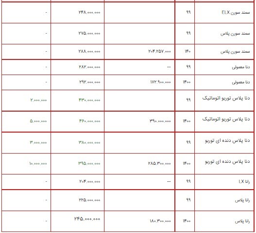 لیست قیمت محصولات ایران خودرو، ۱۹ تیر ۱۴۰۰ + جدول/ افزایش ۱۰ میلیون تومانی دنا پلاس دنده‌ای توربو