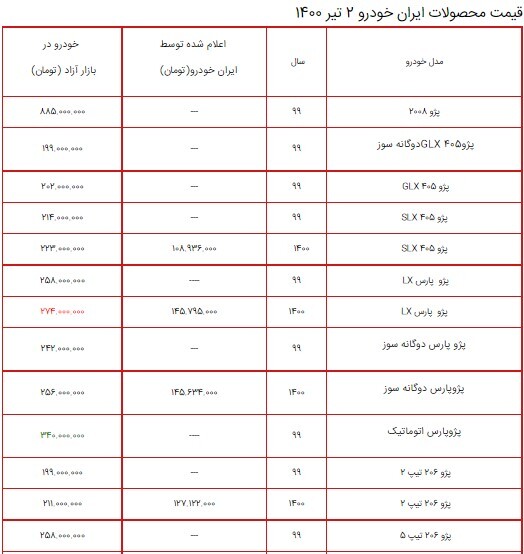 قیمت محصولات ایران خودرو ۲ تیر ۱۴۰۰ + جدول/ کاهش ۵ میلیونی قیمت ۲۰۷ دنده‌ای