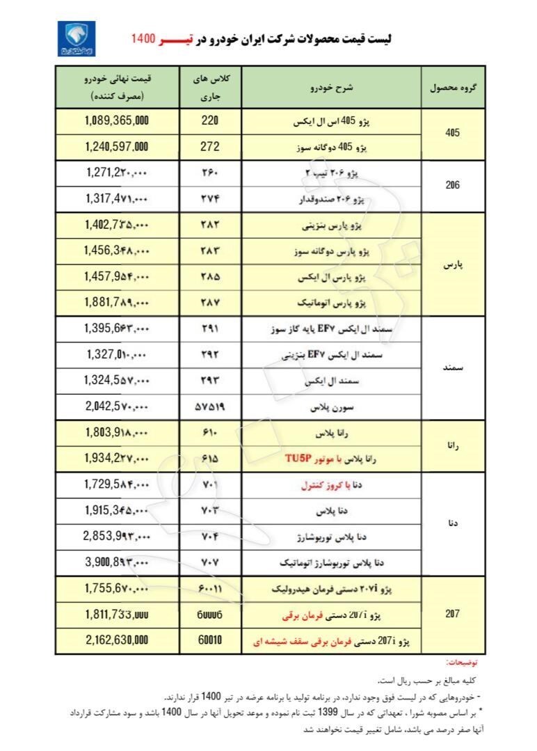 قیمت انواع محصولات ایران خودرو در تیرماه ۱۴۰۰ اعلام شد+ جدول