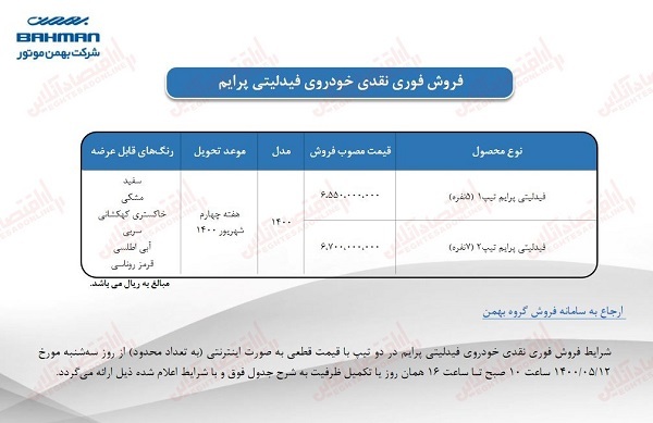 ثبت‌نام فیدلیتی + جدول قیمت و شرایط جدید