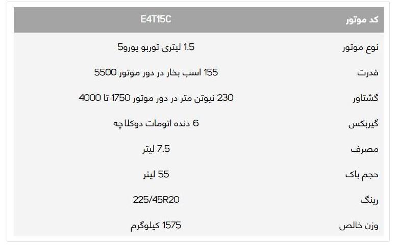 ثبت‌نام فیدلیتی + جدول قیمت و شرایط جدید