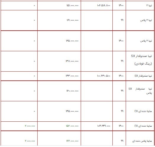 قیمت محصولات سایپا ۱۶ مرداد ۱۴۰۰ + جدول/ افزایش ۵ میلیون تومانی کوییک دنده‌ای