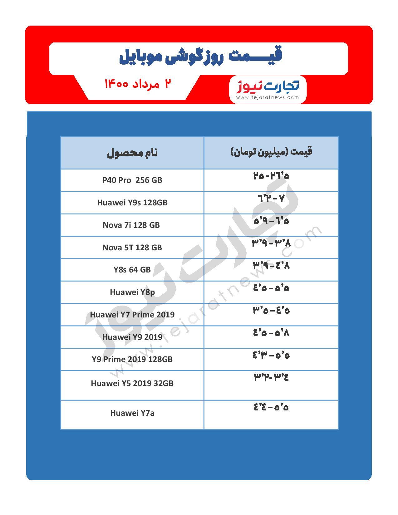 قیمت گوشی موبایل در بازار امروز ۲ مرداد / معرفی گوشی جدید شیائومی + قیمت