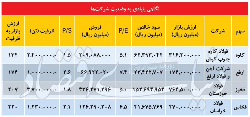 قطب‌نمای تقاضای فولاد روی چین