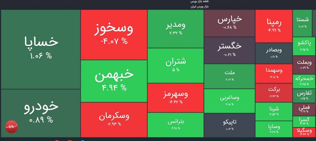 رشد بیش از یک هزار واحدی شاخص کل در دقایق ابتدایی معاملات