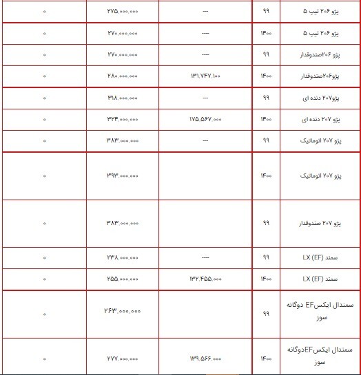 قیمت محصولات ایران خودرو ۳ مرداد ۱۴۰۰ + جدول/ افزایش ۴ میلیون تومانی دنا پلاس توربو اتوماتیک