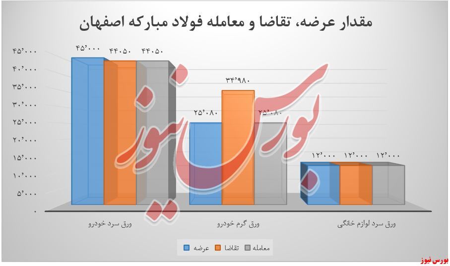 ورق گرم خودرو 