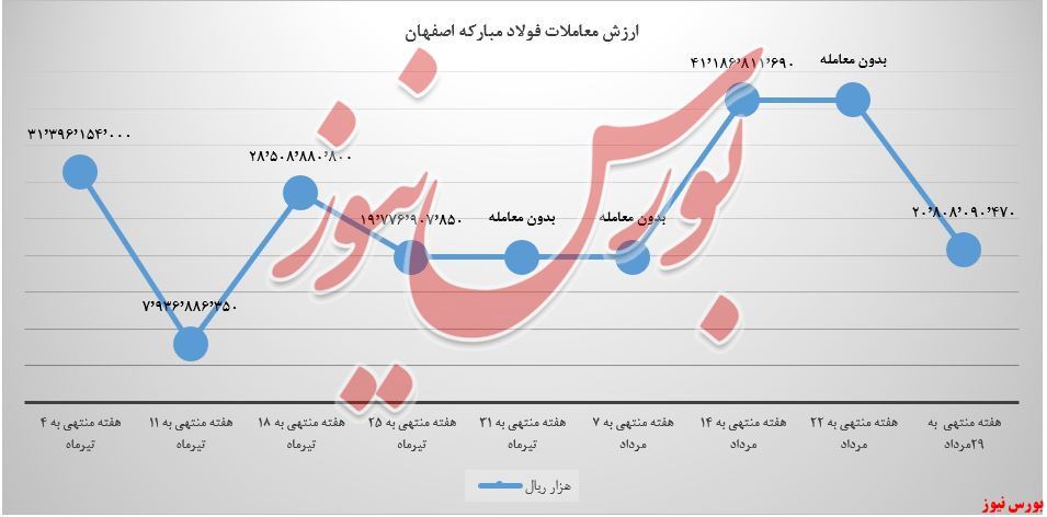 ورق گرم خودرو 