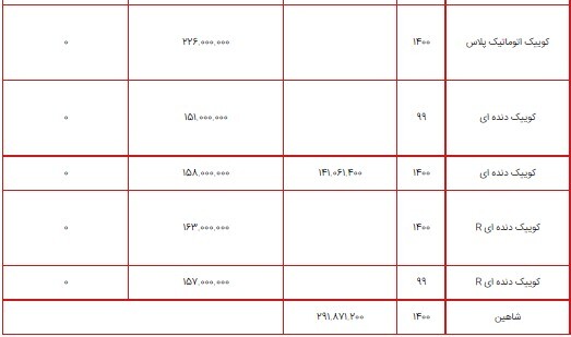 قیمت محصولات سایپا ۵ مرداد ۱۴۰۰ + جدول/پراید ۱۵۱ باز هم گران شد