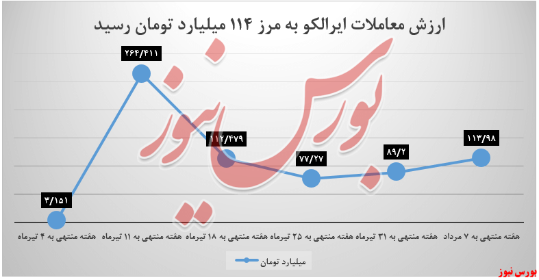 مسیر هموار درآمدزایی 