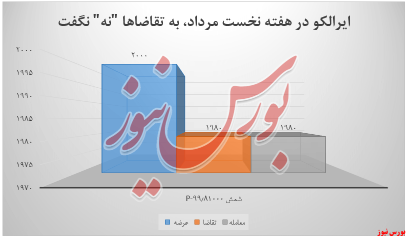 مسیر هموار درآمدزایی 