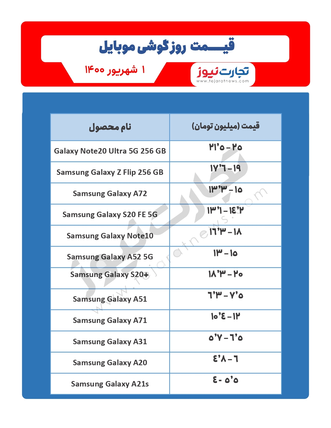 قیمت گوشی موبایل در بازار امروز اول شهریور ۱۴۰۰