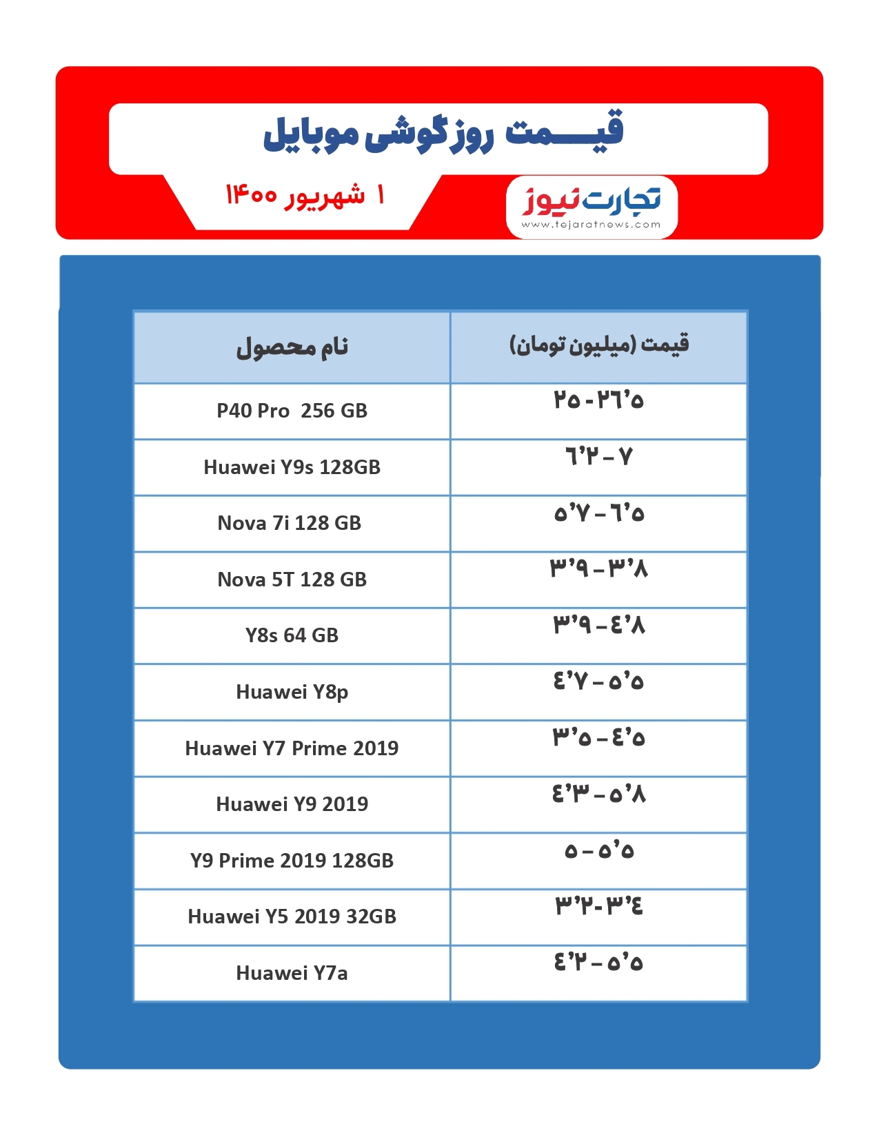 قیمت گوشی موبایل در بازار امروز اول شهریور ۱۴۰۰