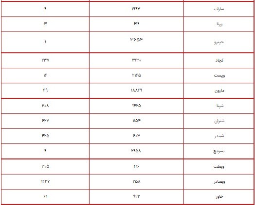 ارزش سهام عدالت امروز ۱۳ شهریور ۱۴۰۰ چقدر شد؟ + جدول