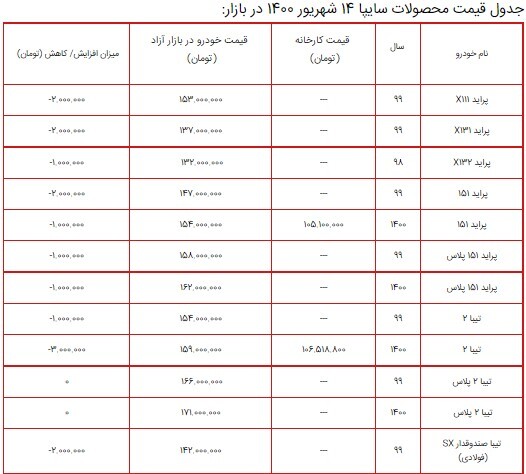 قیمت محصولات سایپا ۱۴ شهریور ۱۴۰۰ + جدول