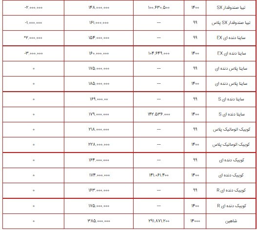 قیمت محصولات سایپا ۱۴ شهریور ۱۴۰۰ + جدول