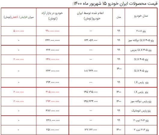 قیمت محصولات ایران خودرو ۱۵ شهریور ۱۴۰۰+ جدول