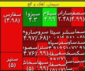 اثر کاهش قیمت سیمان بر بورس چه بود؟