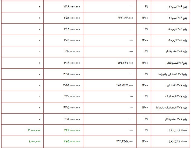 قیمت محصولات ایران خودرو در بازار ۲۴ شهریور ۱۴۰۰ + جدول