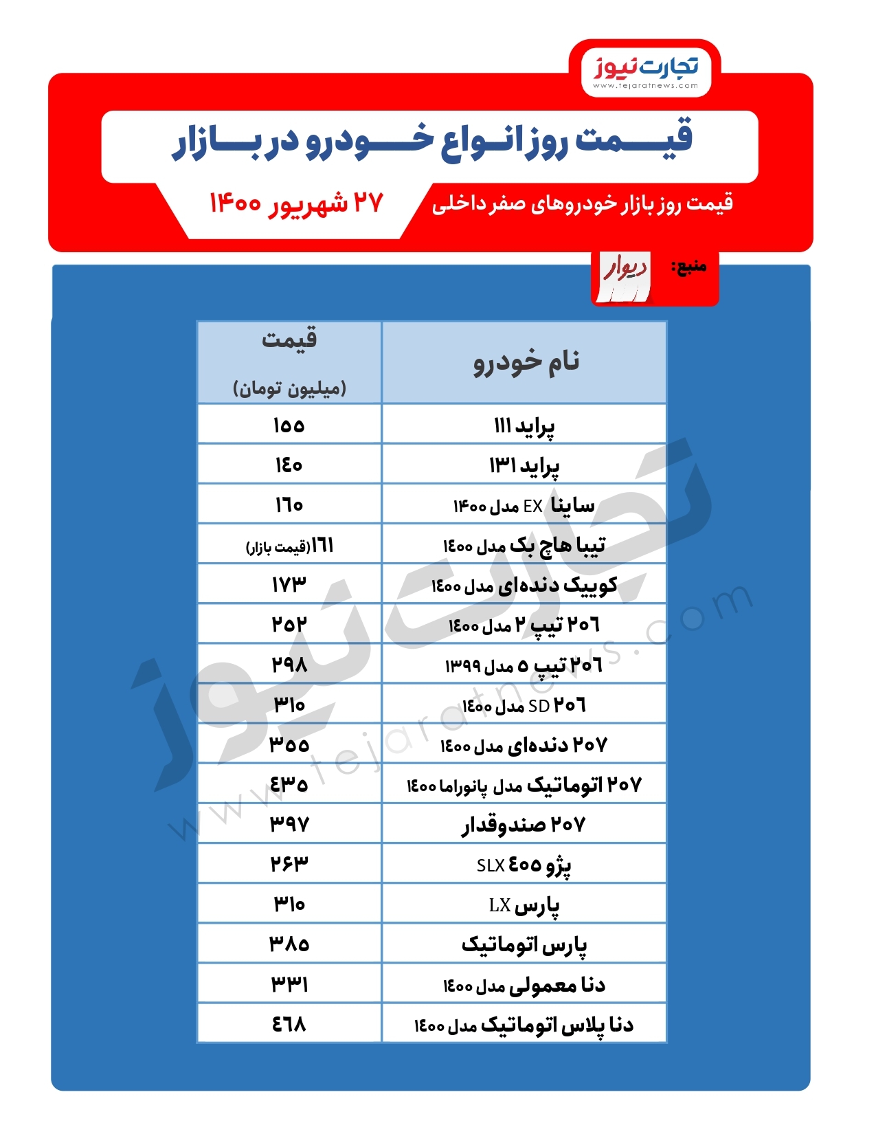 کاهش قیمت پراید / قیمت خودرو امروز ۲۷شهریور ۱۴۰۰