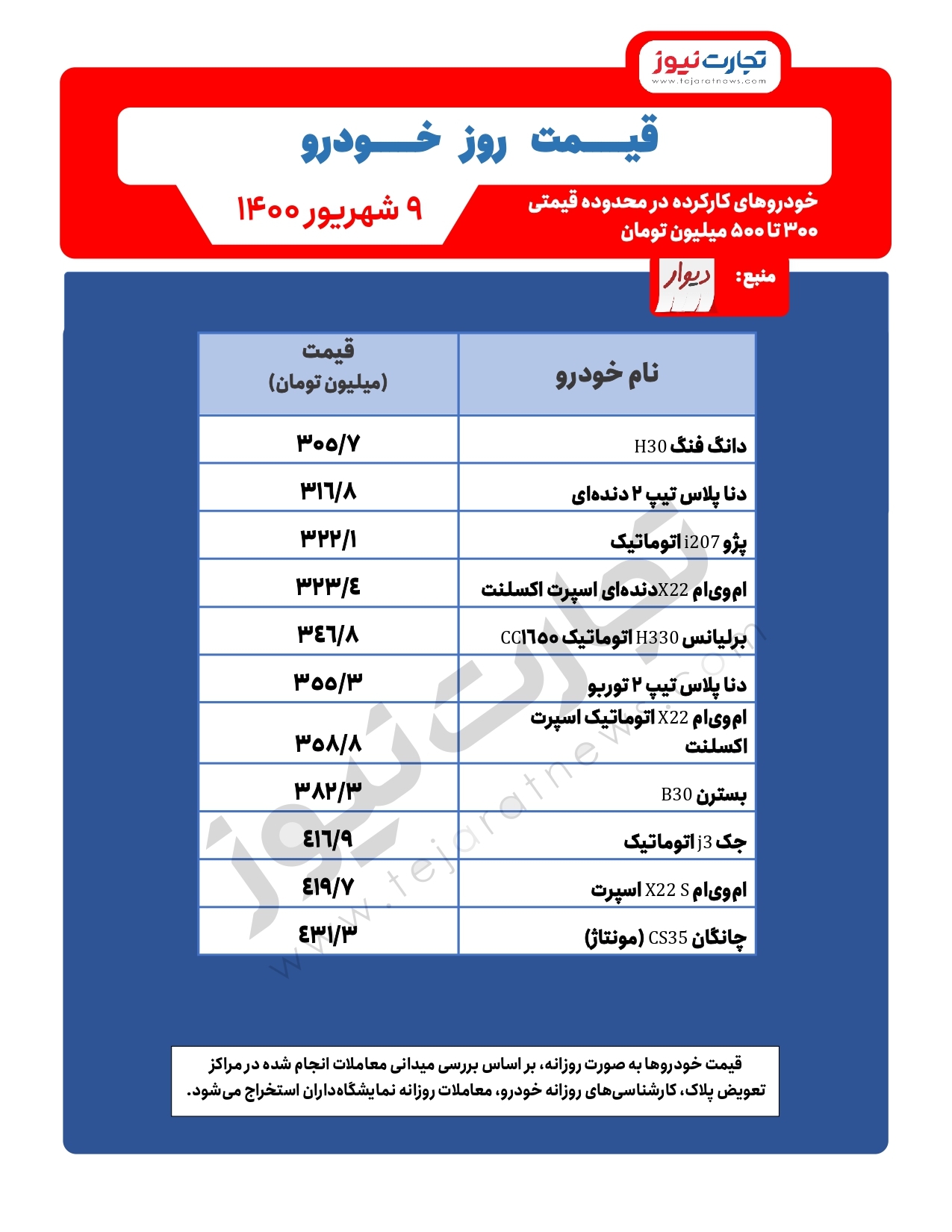 فهرستی از خودرو‌های کارکرده در محدوده ۳۰۰ تا ۵۰۰ میلیون تومان