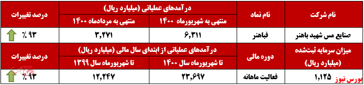 بازگشت 