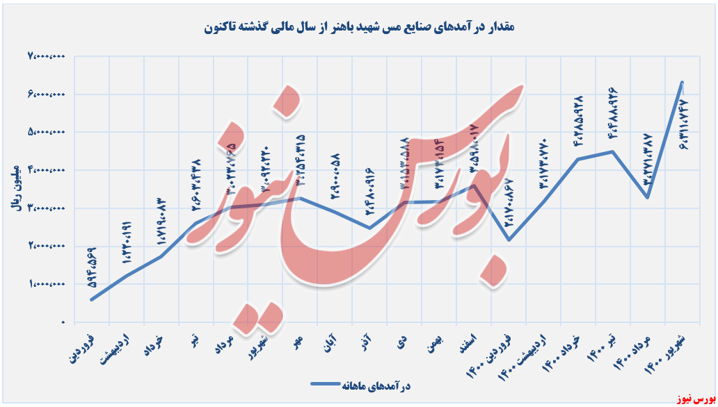 بازگشت 