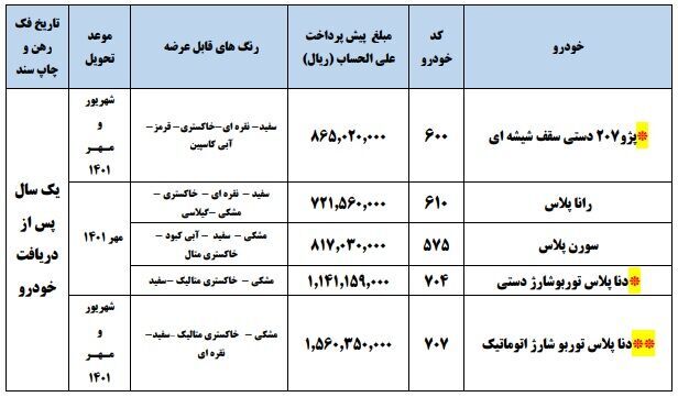 طرح جدید پیش فروش محصولات ایران خودرو - مهر ۱۴۰۰