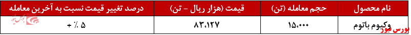 تقاضا وکیوم باتوم 