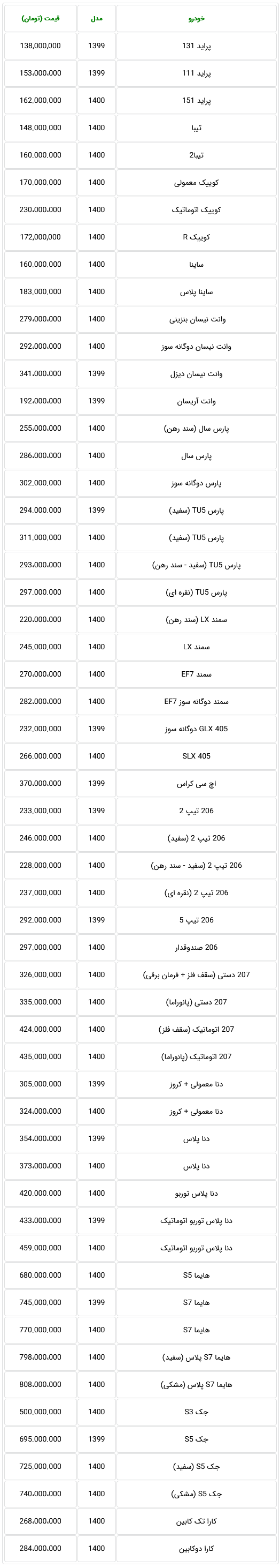 علت رکود سنگین بازار خودرو و کاهش تقاضای خرید + جدول قیمت ۵۶ محصول