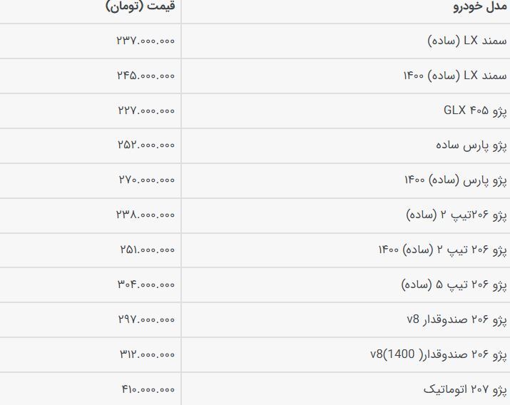 سورپرایز در بازار خودرو/ قیمت‌ها برگشت/ قیمت جدید پراید چقدر شد؟