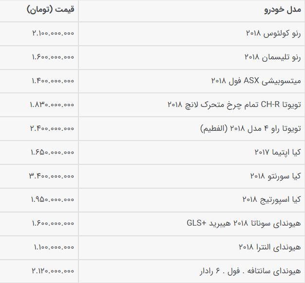 سورپرایز در بازار خودرو/ قیمت‌ها برگشت/ قیمت جدید پراید چقدر شد؟