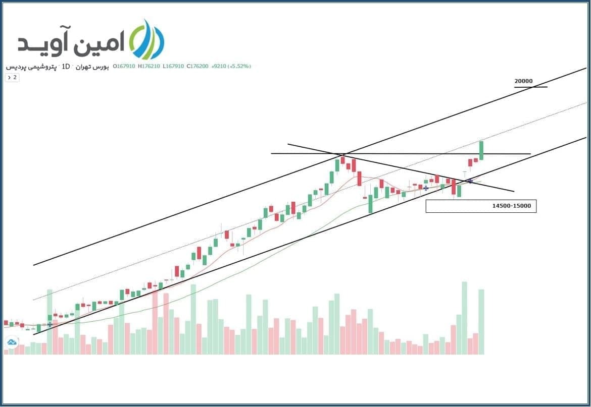 پیش بینی صعود «شپدیس»